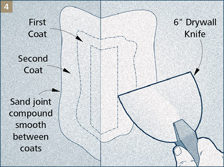 Apply drywall compound