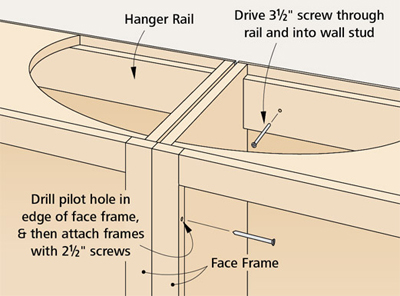 Hang A Wall Cabinet