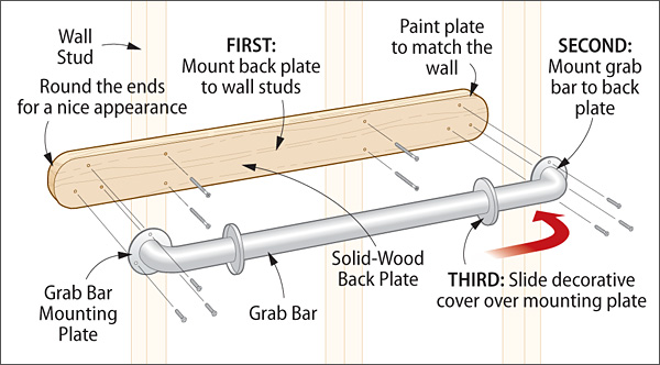 Grab Bar