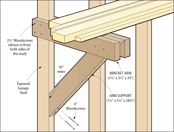 Lumber Storage
