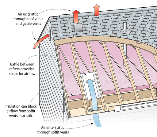 Insulation