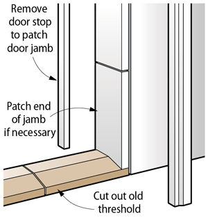 Threshold Installation