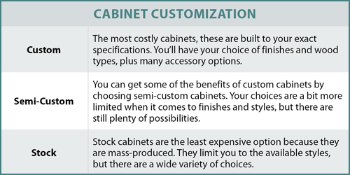 Cabinet Customization