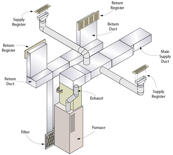 Cleaning Air Ducts