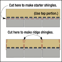 Cutting Shingles